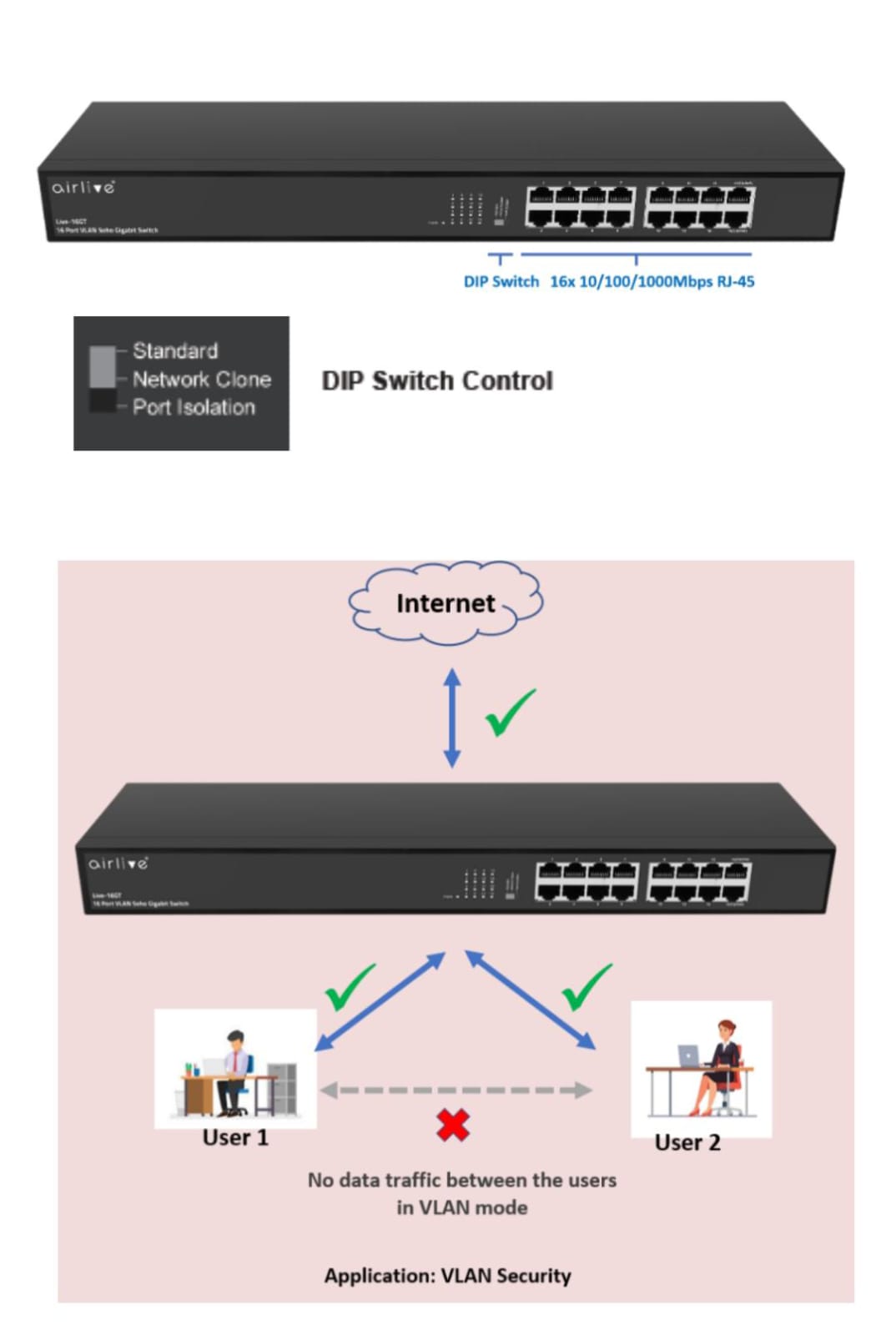 16-port SOHO Gigabit switch, VLAN, Plug and Play